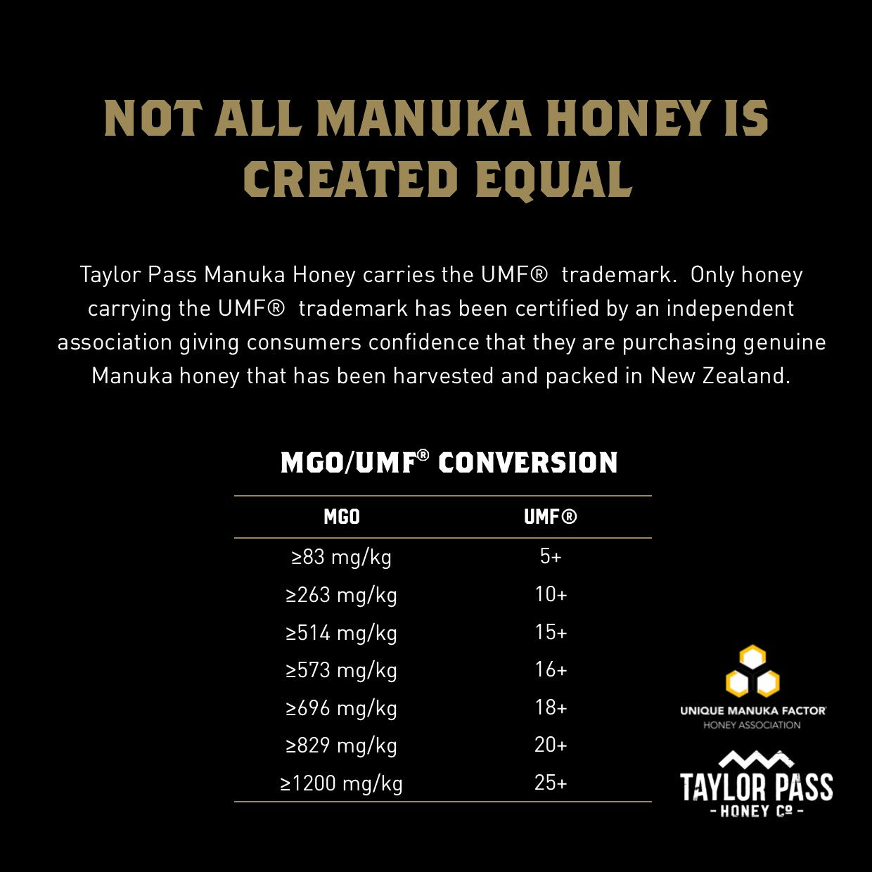 Taylor Pass Honey Co Reserve Mānuka Honey UMF 10+ MGO263+ 8.83oz