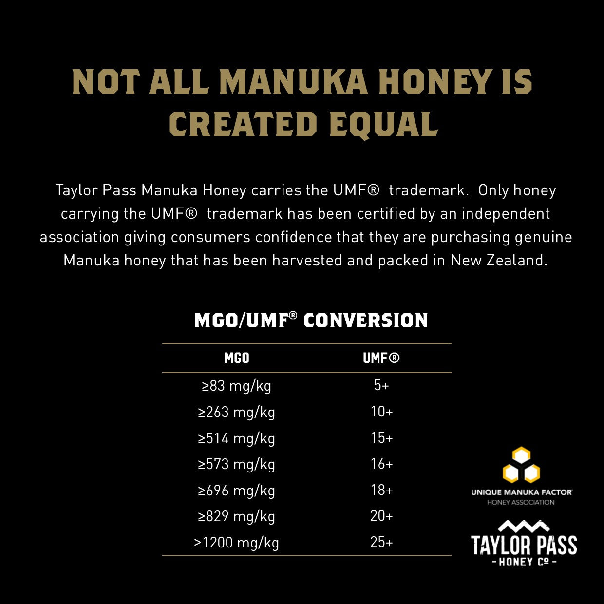 Taylor Pass Honey Co Reserve Mānuka Honey UMF 15+ MGO514+ 8.83oz